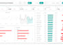 create power bi, looker studio and qlik sense dashboards